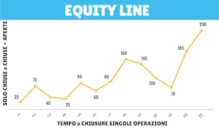 equity line