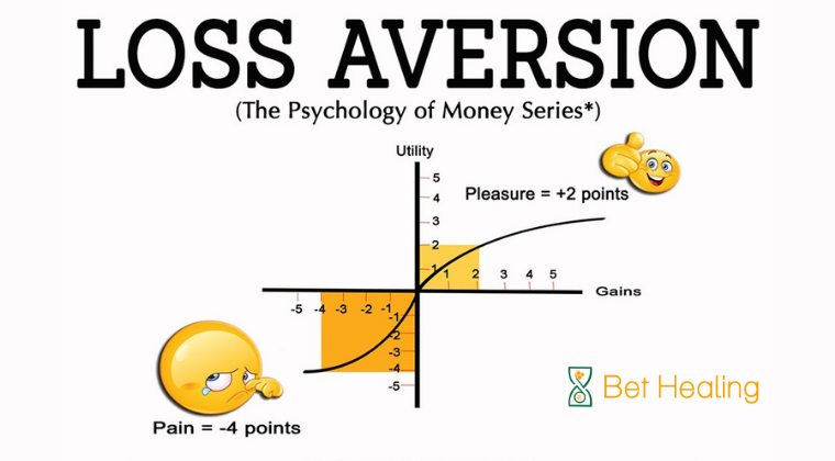 Loss aversion